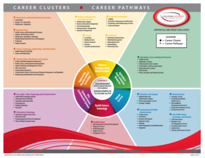 CFAUSD Career Pathways